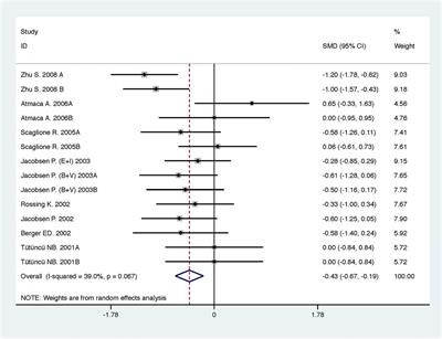 Efficacy and Safety of Angiotensin-Converting Enzyme Inhibitor in Combination with Angiotensin-Receptor Blocker in Chronic Kidney Disease Based on Dose: A Systematic Review and Meta-Analysis